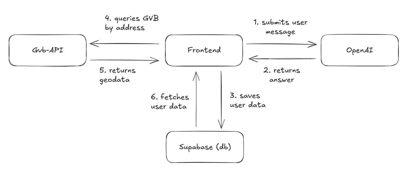 PrevenTect Architecture